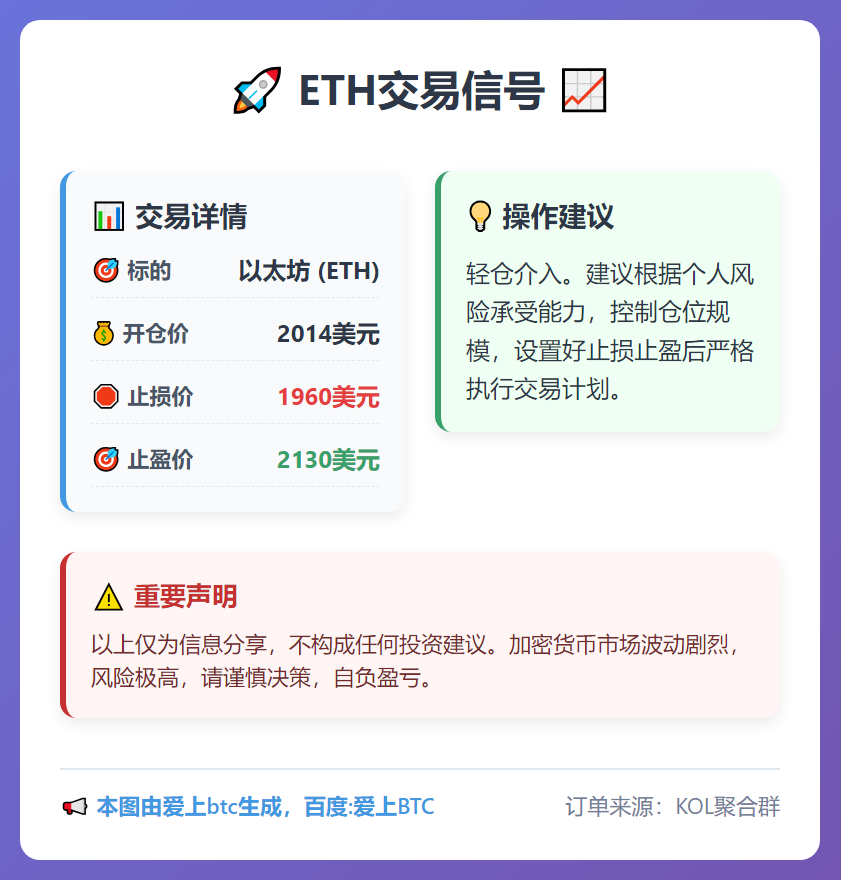 ETH交易信号