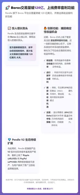 Boros交易量破120亿，上线费率套利功能