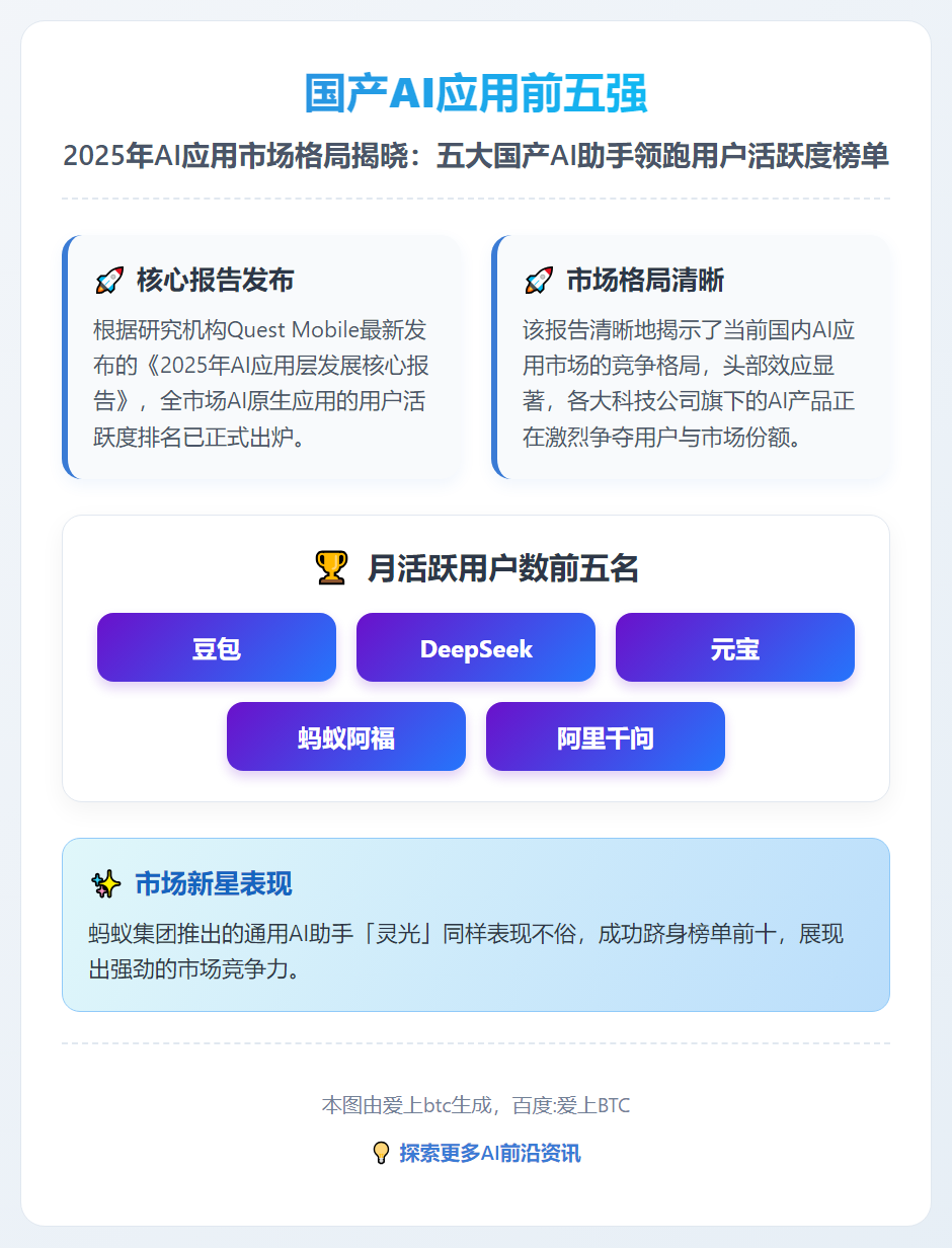 国产AI应用前五强