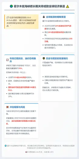 霍尔木兹海峡若长期关停或致全球经济衰退