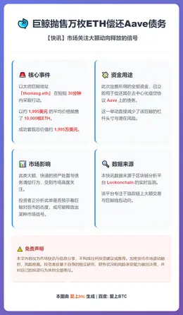 巨鲸抛售万枚ETH偿还Aave债务