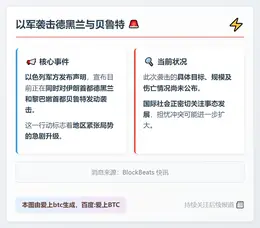 以军袭击德黑兰与贝鲁特