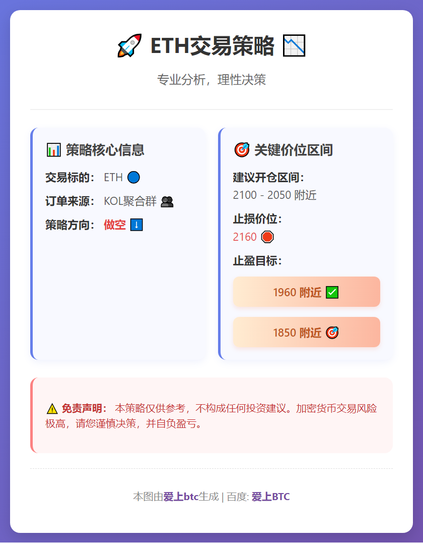 ETH交易策略