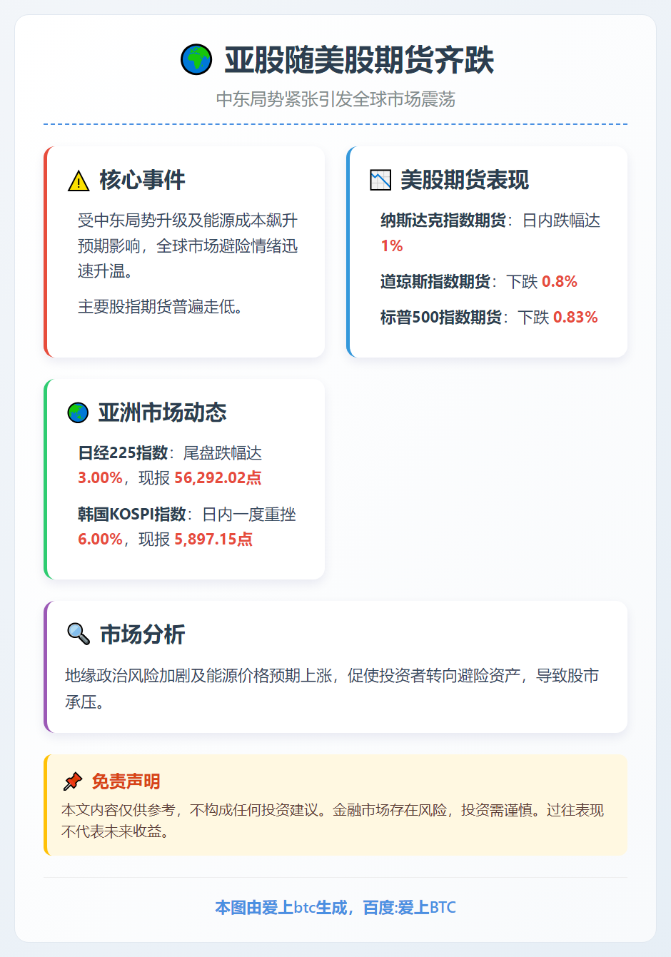 亚股随美股期货齐跌