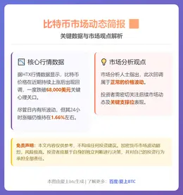 比特币跌破6.8万美元