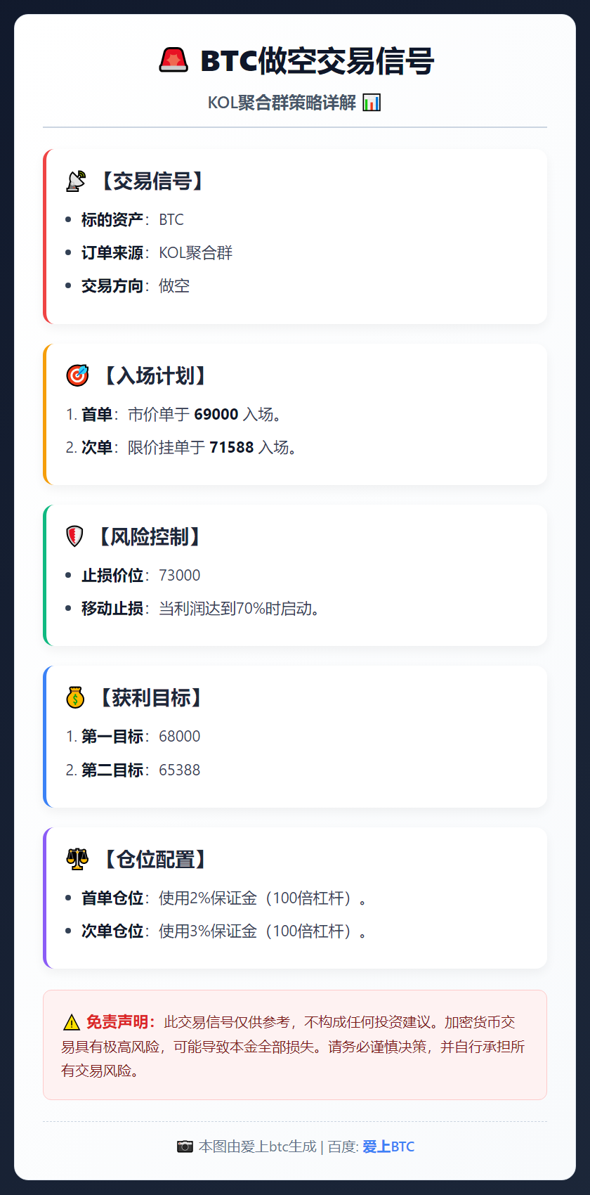 BTC做空交易信号
