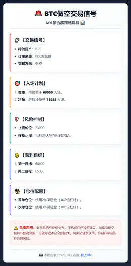 2026-03-03 14:14:00 BTC做空交易信号