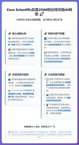 Core Scientific拟售2500枚比特币助AI转型