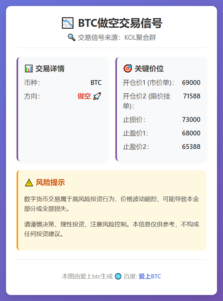 2026-03-03 15:17:58 BTC做空交易信号