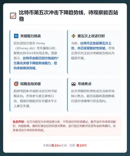 比特币第五次冲击下降趋势线，待观察能否站稳