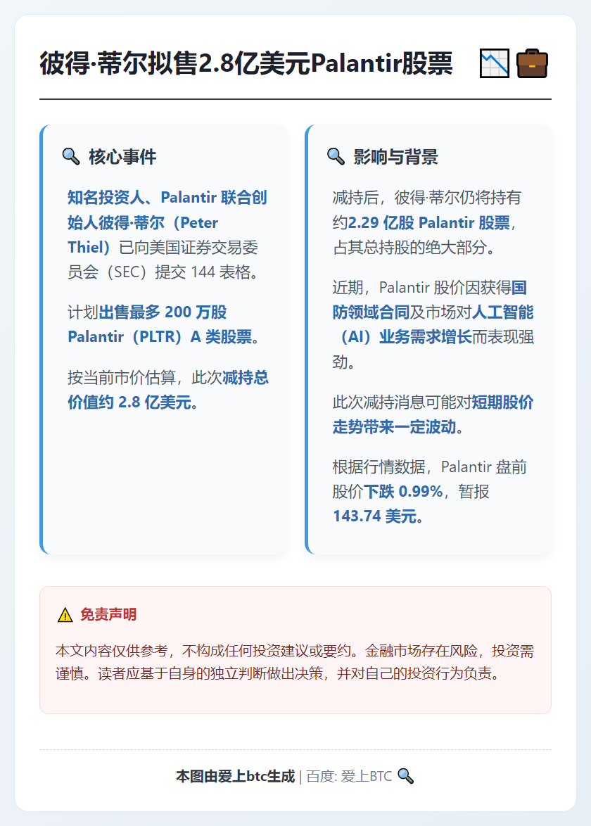 彼得·蒂尔拟售2.8亿美元Palantir股票