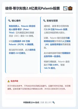彼得·蒂尔拟售2.8亿美元Palantir股票