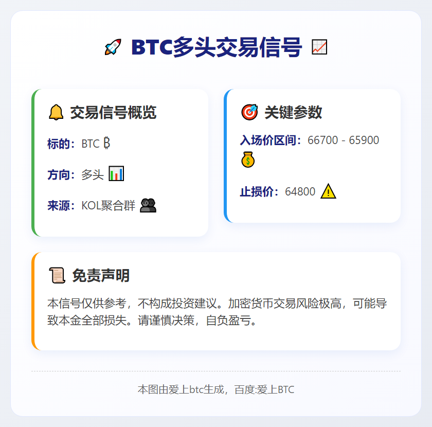 2026-03-03 16:50:59 BTC多头交易信号