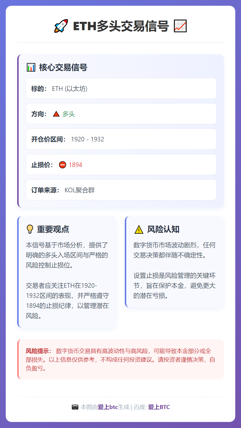 ETH多头交易信号