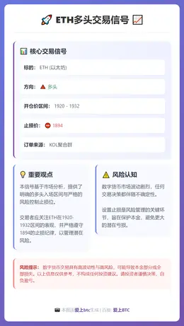 2026-03-03 17:07:06 ETH多头交易信号