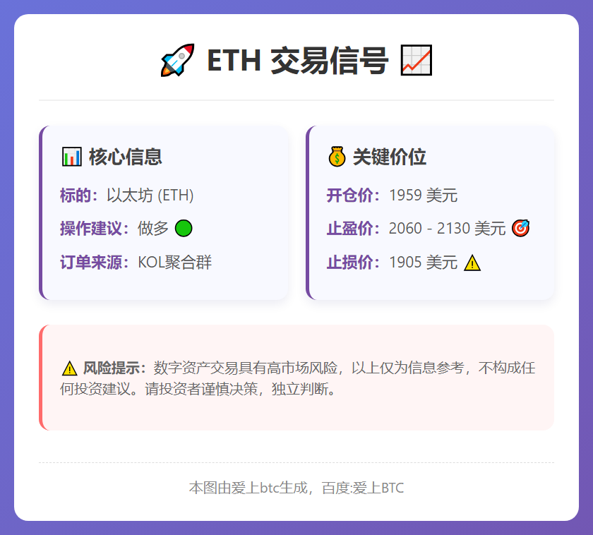 ETH交易信号