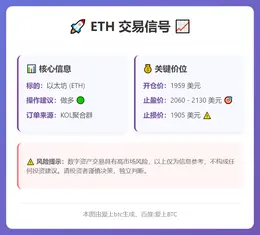 2026-03-03 17:08:26 ETH交易信号