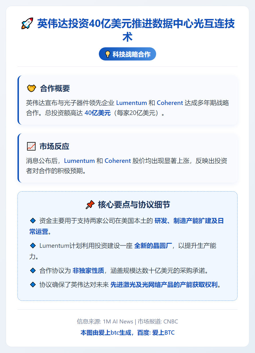 英伟达投资40亿美元推进数据中心光互连技术