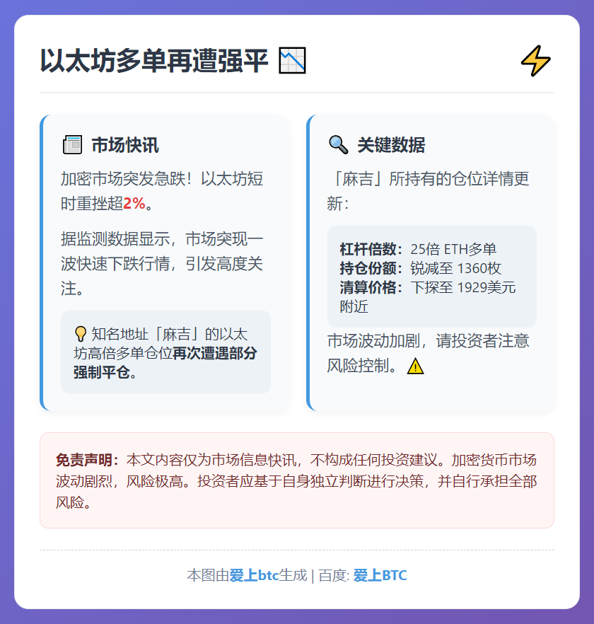 以太坊多单再遭强平