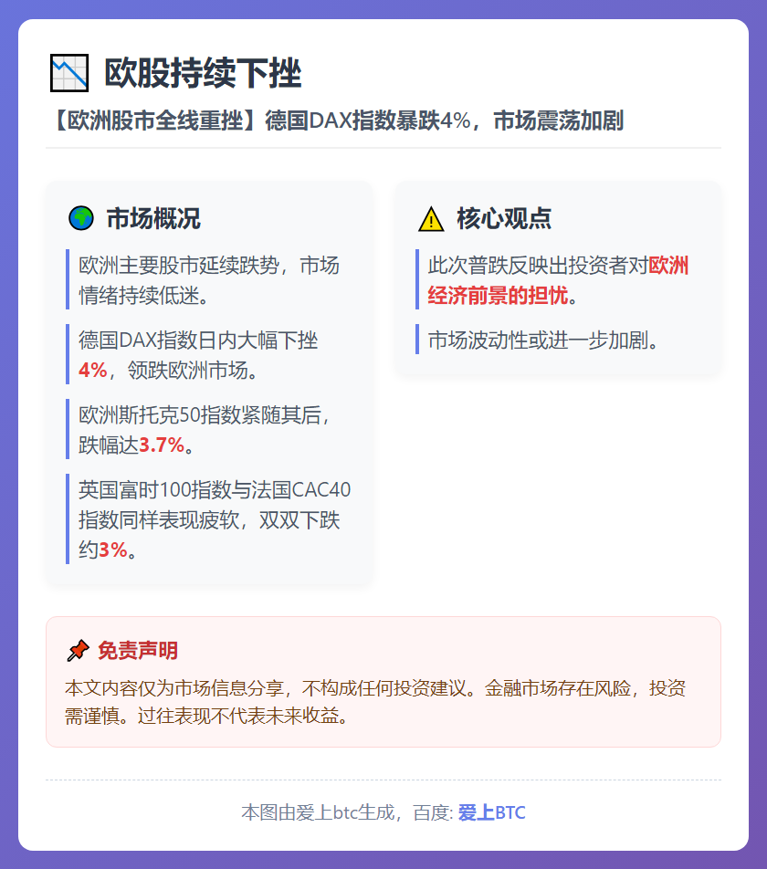 欧股持续下挫