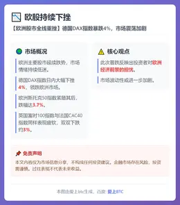欧股持续下挫