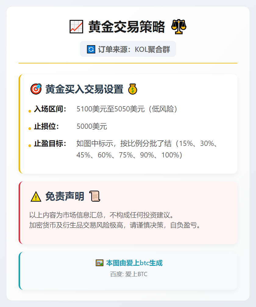 2026-03-03 18:44:33 黄金交易策略