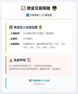 2026-03-03 18:44:33 黄金交易策略