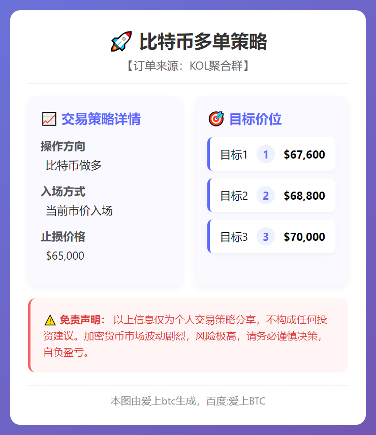 比特币多单策略