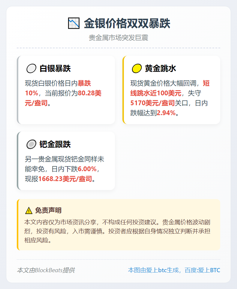金银价格双双暴跌