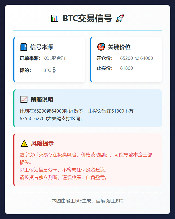 BTC交易信号