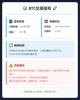 2026-03-03 19:19:37 BTC交易信号