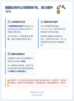 美国比特币公司增购矿机，算力提升12%