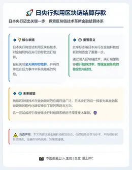 日央行拟用区块链结算存款