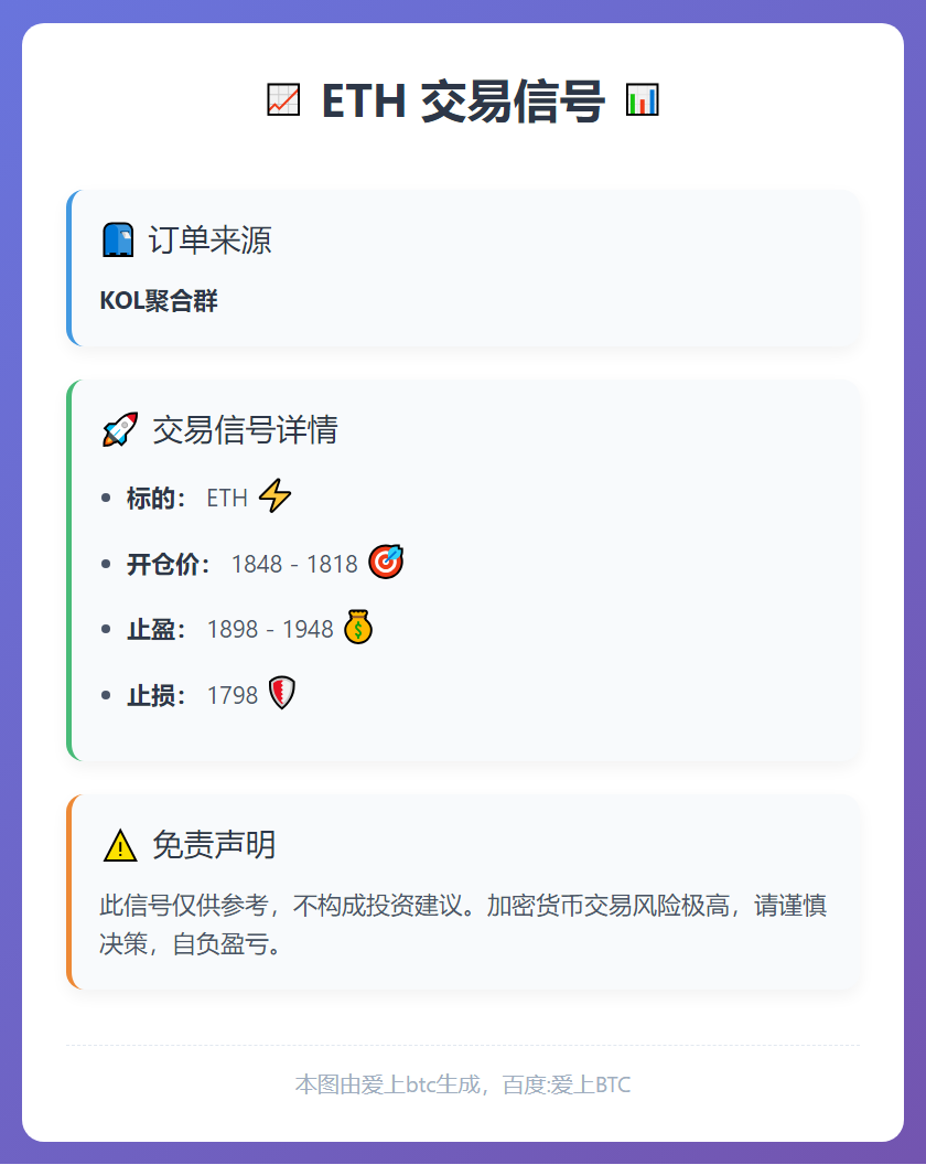 2026-03-03 21:08:48 ETH交易信号