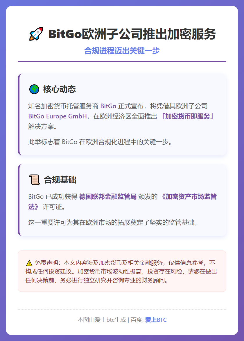 BitGo欧洲子公司推出加密服务