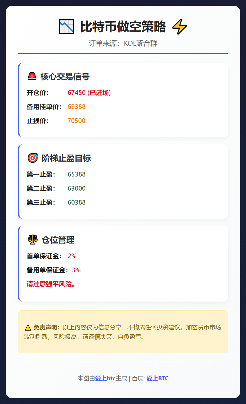 2026-03-03 21:34:09 比特币做空策略
