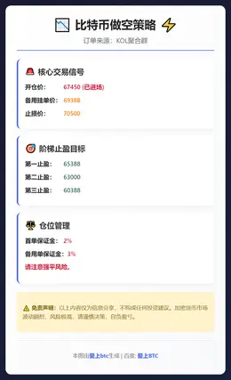 2026-03-03 21:34:09 比特币做空策略