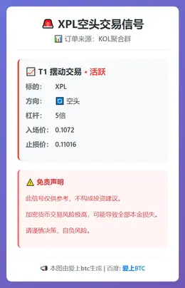 2026-03-03 22:13:45 XPL空头交易