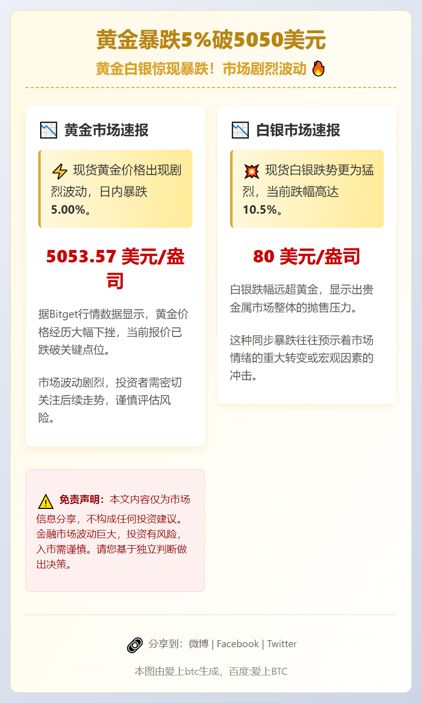 黄金暴跌5%破5050美元