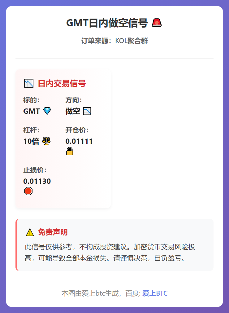 2026-03-03 22:51:27 GMT日内做空信号