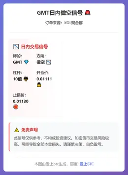 2026-03-03 22:51:27 GMT日内做空信号