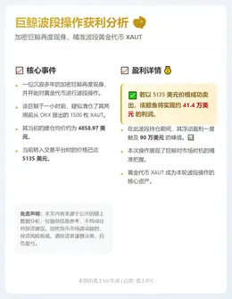 巨鲸波段XAUT获利41.4万美元