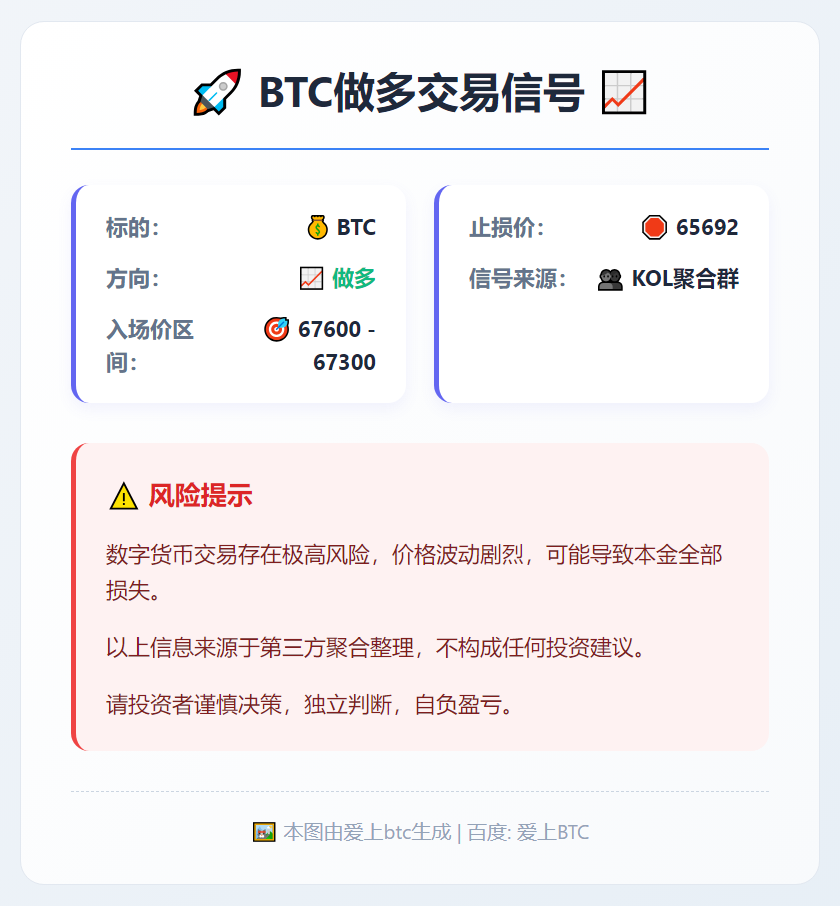 2026-03-04 00:00:34 BTC做多交易信号