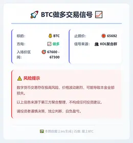 2026-03-04 00:00:34 BTC做多交易信号