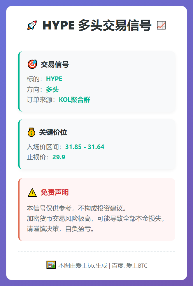 2026-03-04 00:02:52 HYPE多头交易信号