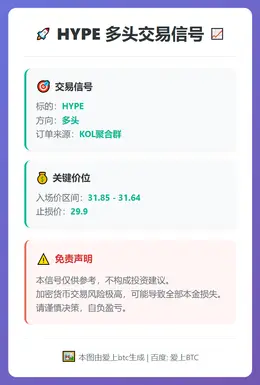 2026-03-04 00:02:52 HYPE多头交易信号