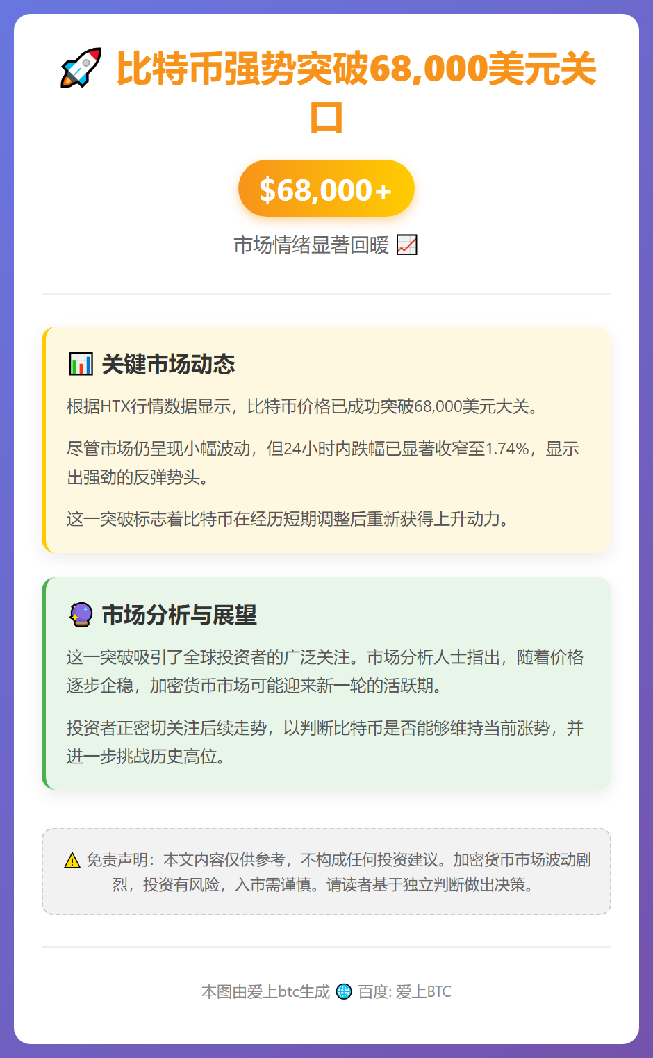 比特币重返6.8万美元