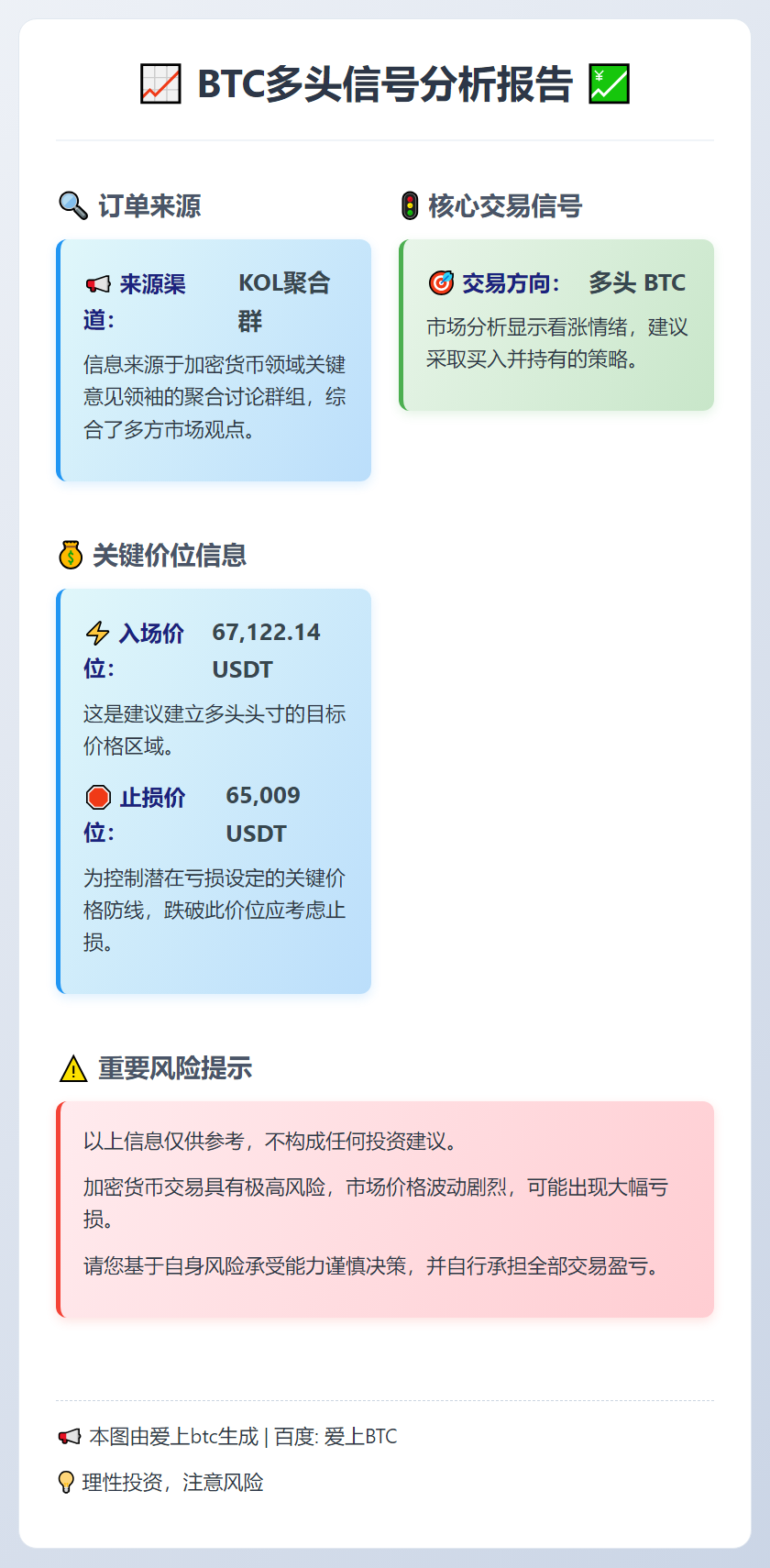 2026-03-04 00:12:47 BTC多头信号