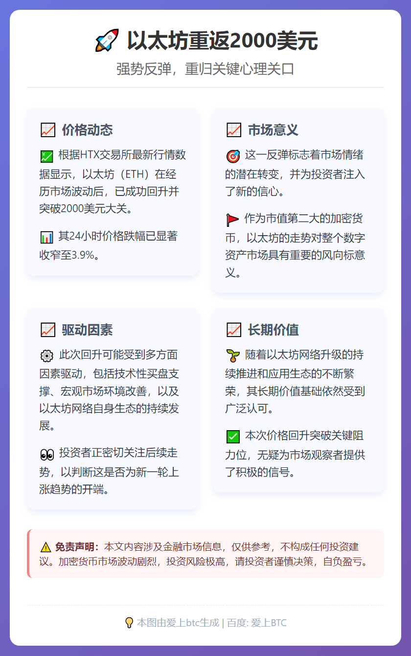 以太坊重返2000美元