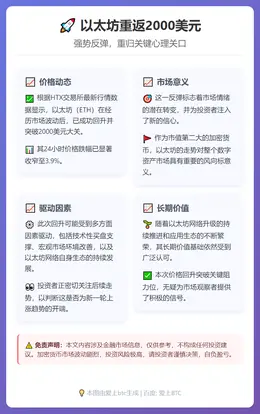 以太坊重返2000美元